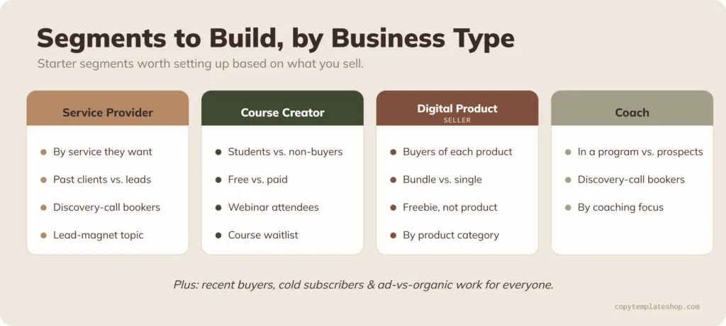 Chart of recommended email segments by business type: service provider, course creator, digital product seller, and coach.